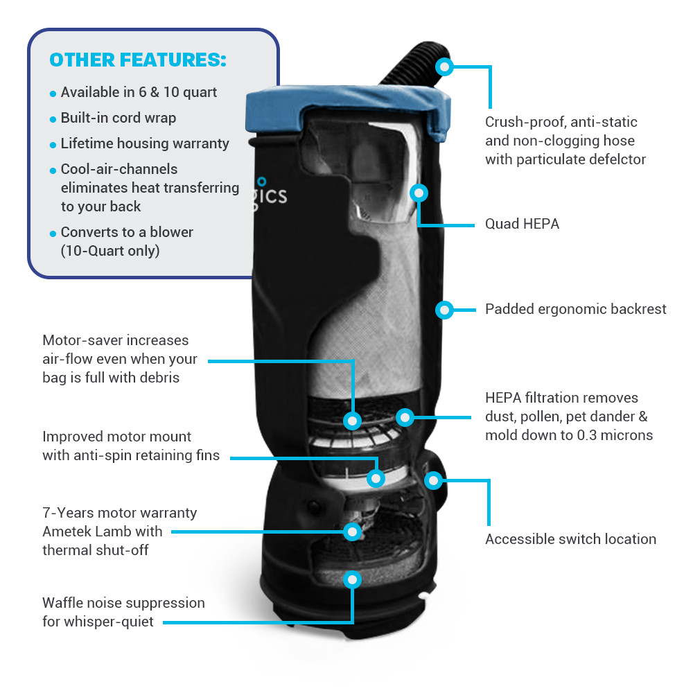 Powerful HEPA vacuum