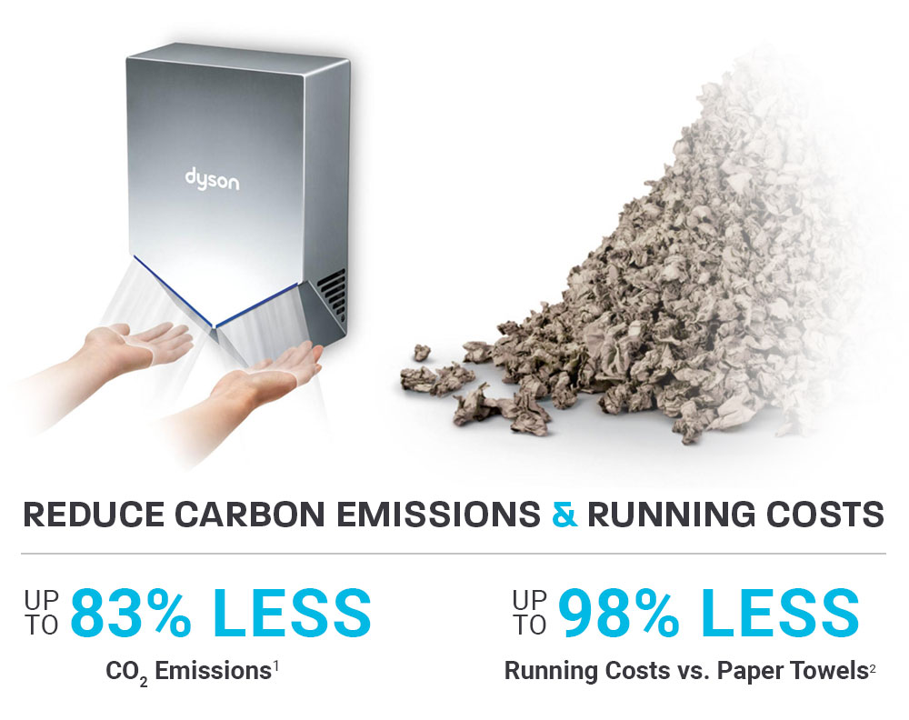 Reduce carbon emissions and running costs with the Dyson Airblade V