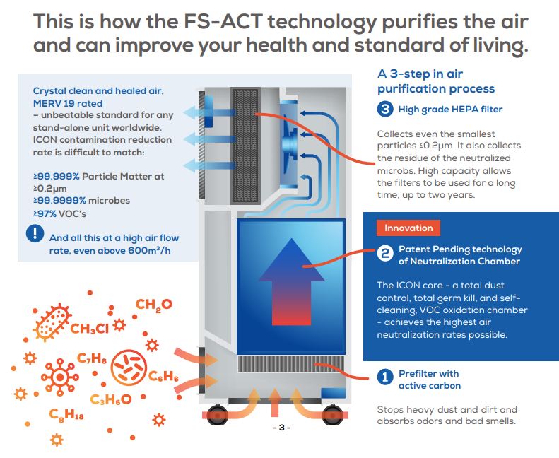 fs-act-technology.jpg