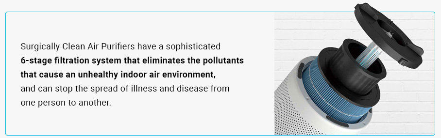 Surgically Clean Air Purifiers feature a 6-stage filtration system that eliminates pollutants that cause an unhealthy indoor environment.