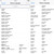 Unlocked Apple iPhone 7 4G 32/128GB 1960mA 12.0MP Camera Unlocked Apple iPhone 7 4G 32/128GB 1960mA 12.0MP Camera
