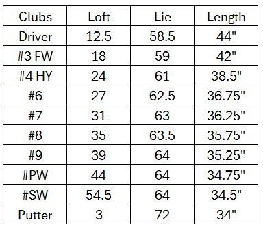 Hogan Golf TX-682 All Graphite Golf Clubs Set, Ladies Left Hand