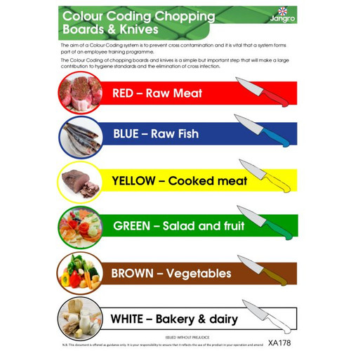 Colour Coded Chopping Board/Knife Wall Chart (A3)