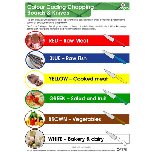 Colour Coded Chopping Board/Knife Wall Chart-(A3)
