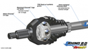 Can-Am Maverick Turbo Heavy Duty Axles - Rhino 2.0 Can-Am Maverick Turbo Heavy Duty Axles - Rhino 2.0