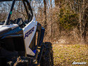 Polaris RZR Turbo R Fender Flares by SuperATV Polaris RZR Turbo R Fender Flares by SuperATV