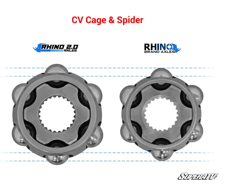 Yamaha RMAX 1000 Heavy Duty Rhino 2.0 Axle UTV Direct