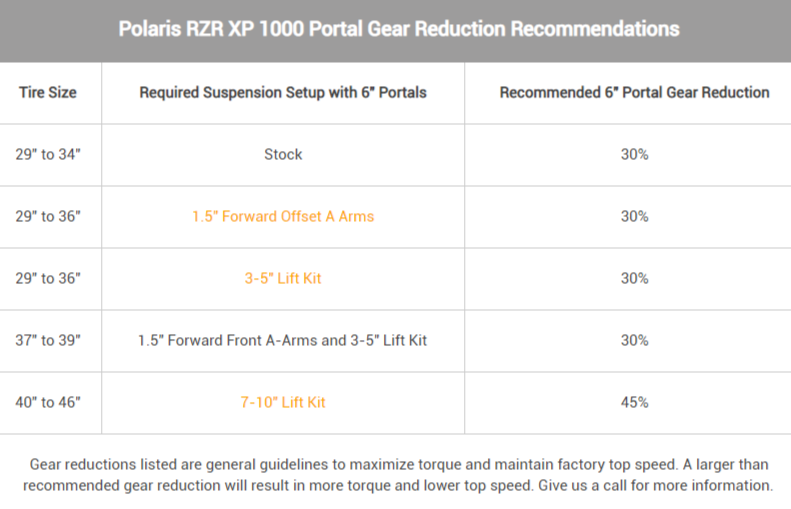 fireshot-capture-038-polaris-rzr-xp-1000-6-portal-gear-lift-superatv-www.superatv.com.png