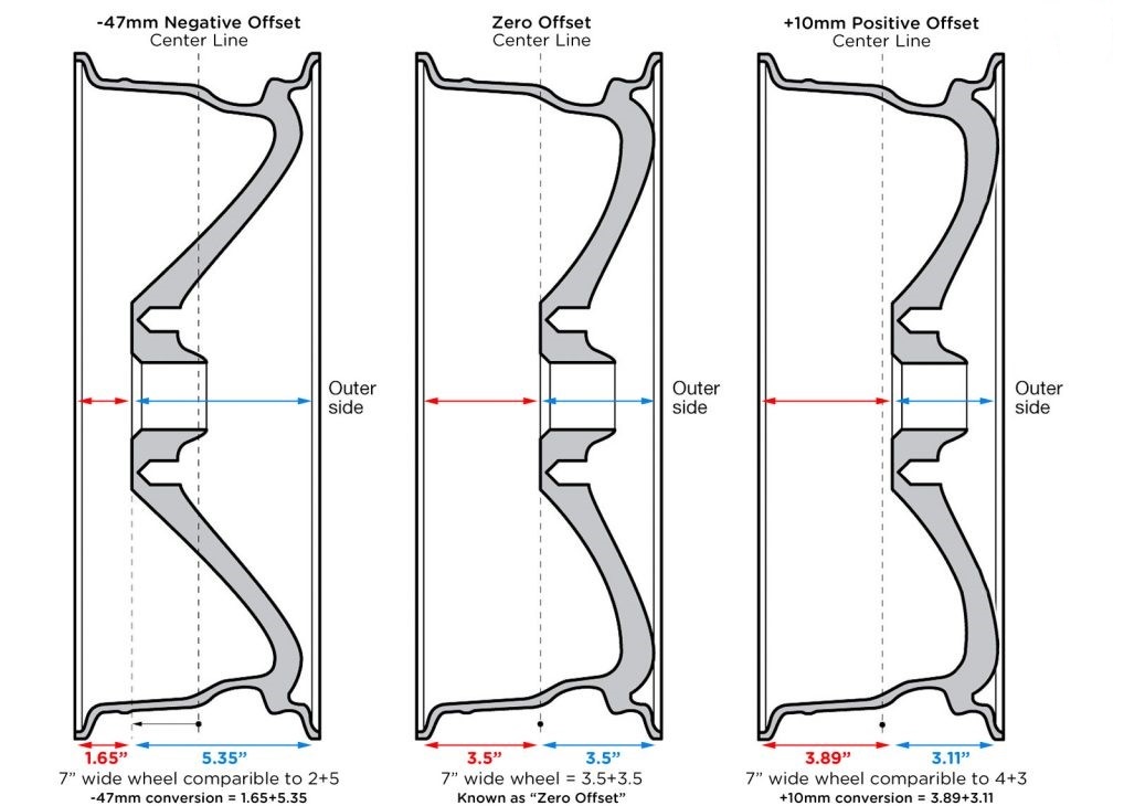 inkedutv-wheel-offset-explaination-1024x768-li.jpg