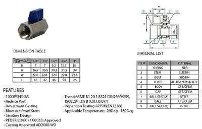1/2" FNPT x FNPT Female Thread Stainless Steel Mini Ball Valve Specifications