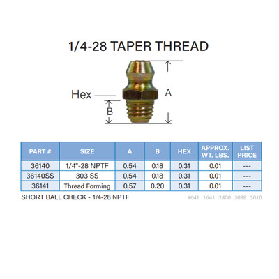 Grease Fitting - Zerk Fitting - Grease Nipple