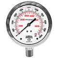 Industrial PFP Premium Filled Gauges