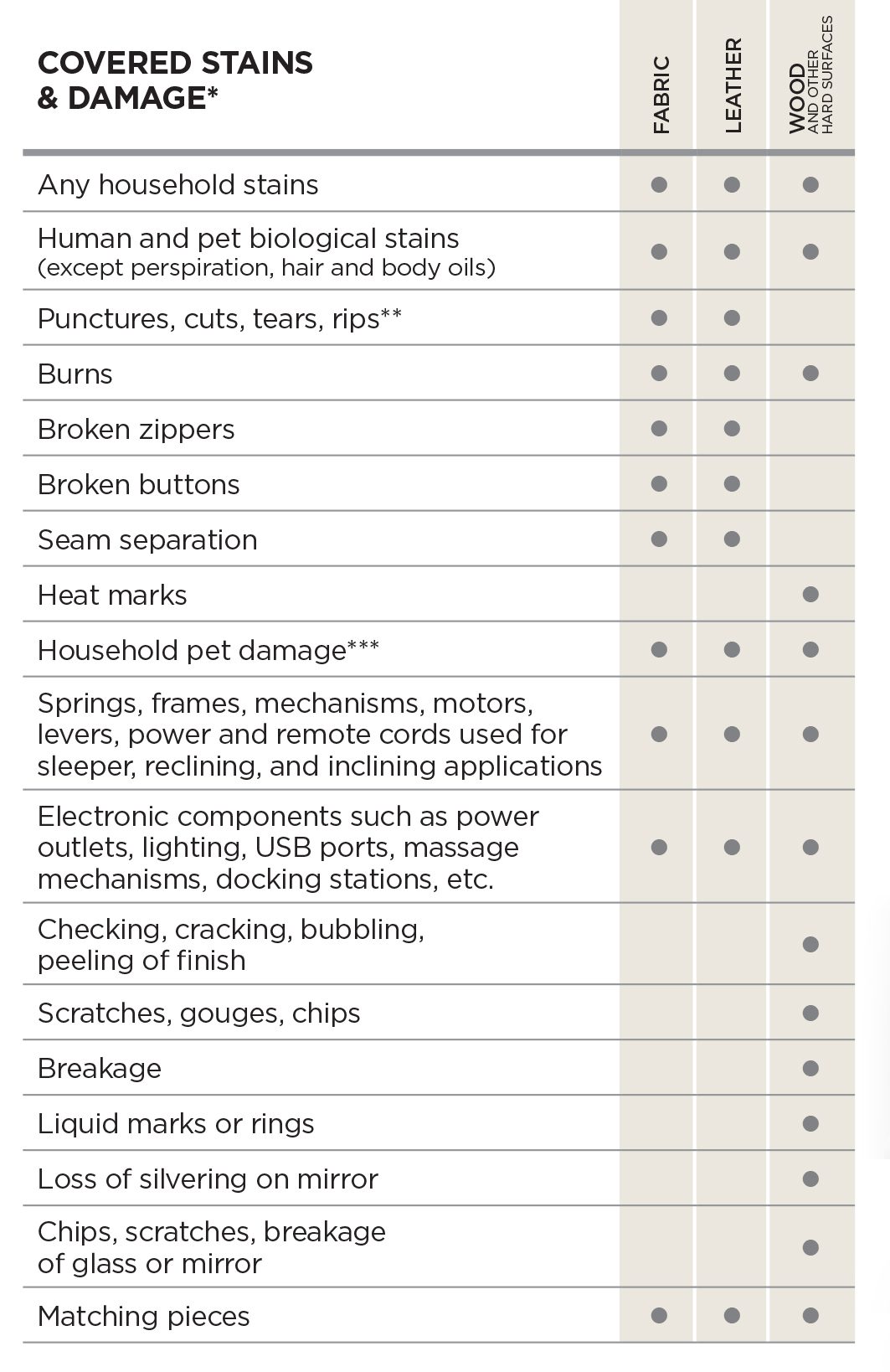 Guardsman Gold Prime Plus (CA) Cantoni Cantoni