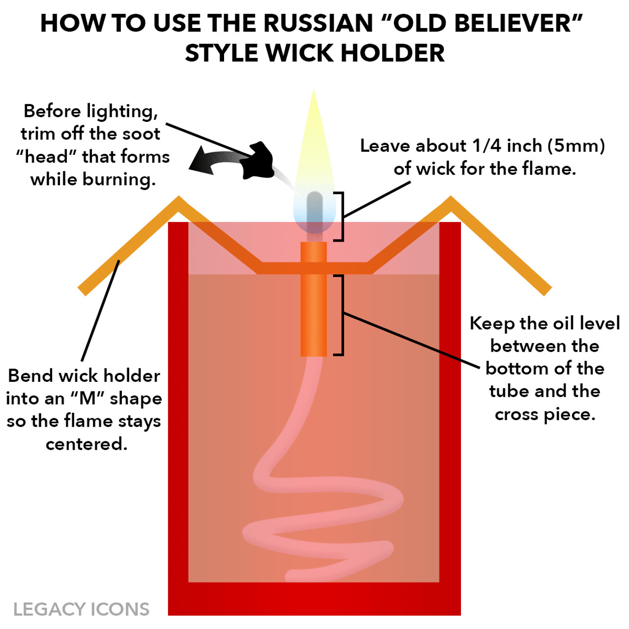 https://cdn11.bigcommerce.com/s-8npwm6ltcj/images/stencil/1280x1280/products/512/804/russian-wick-holder-diagram__16489__57829.1698178095.jpg