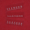 RetroSound Vintage Overlays for RetroRadios