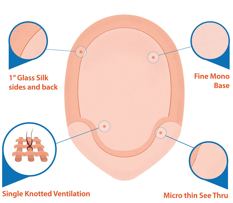 4-3-fine-mono-with-poly-360-and-bio-skin-front-final.jpg