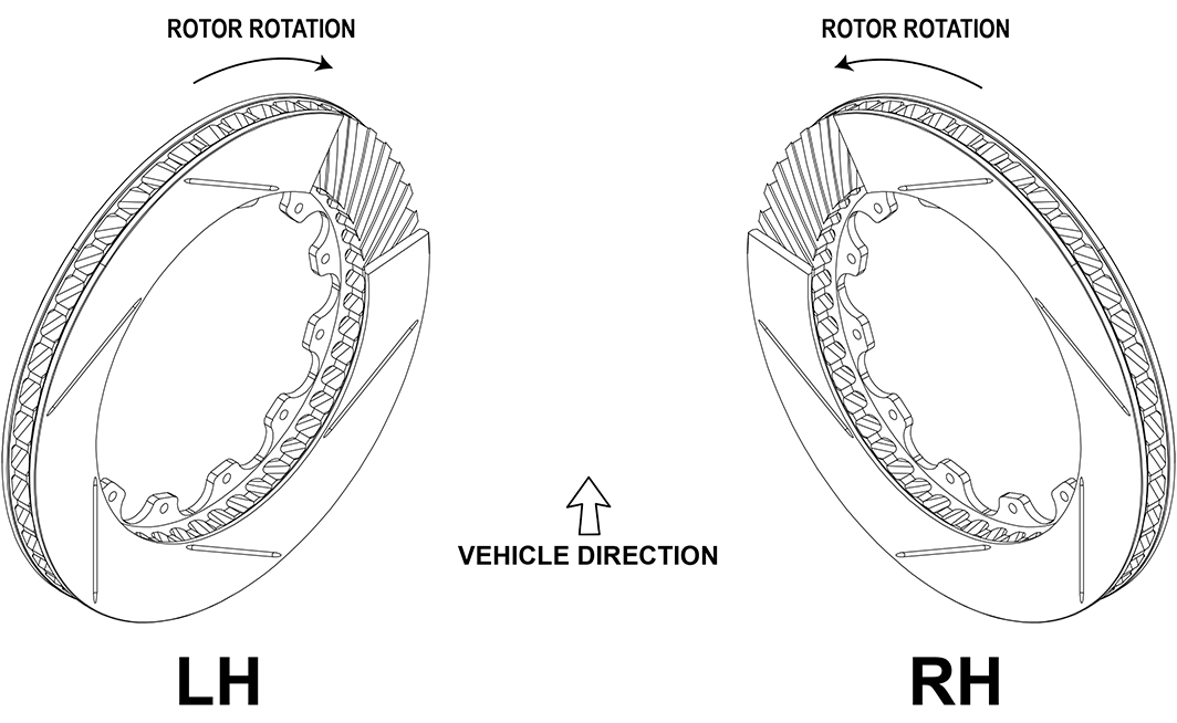 rotor-rotation.jpg