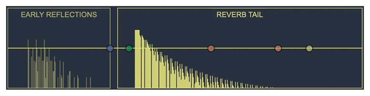 Oxford Reverb | Sonnox