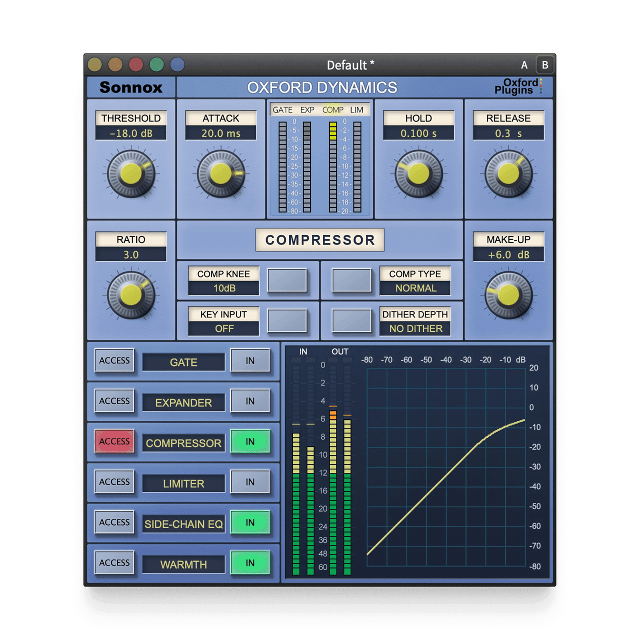 Oxford Dynamics | Sonnox