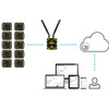 Tramex Remote Environmental Monitoring System XTRA Accessory Pack - AP-TREMS-XTRA