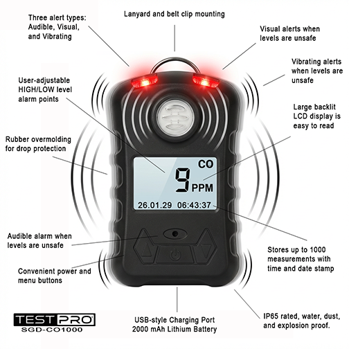 TESTPRO Carbon Monoxide personal monitor, adjustable alarm points, 3 alarm modes, datalogging, home & car chargers included