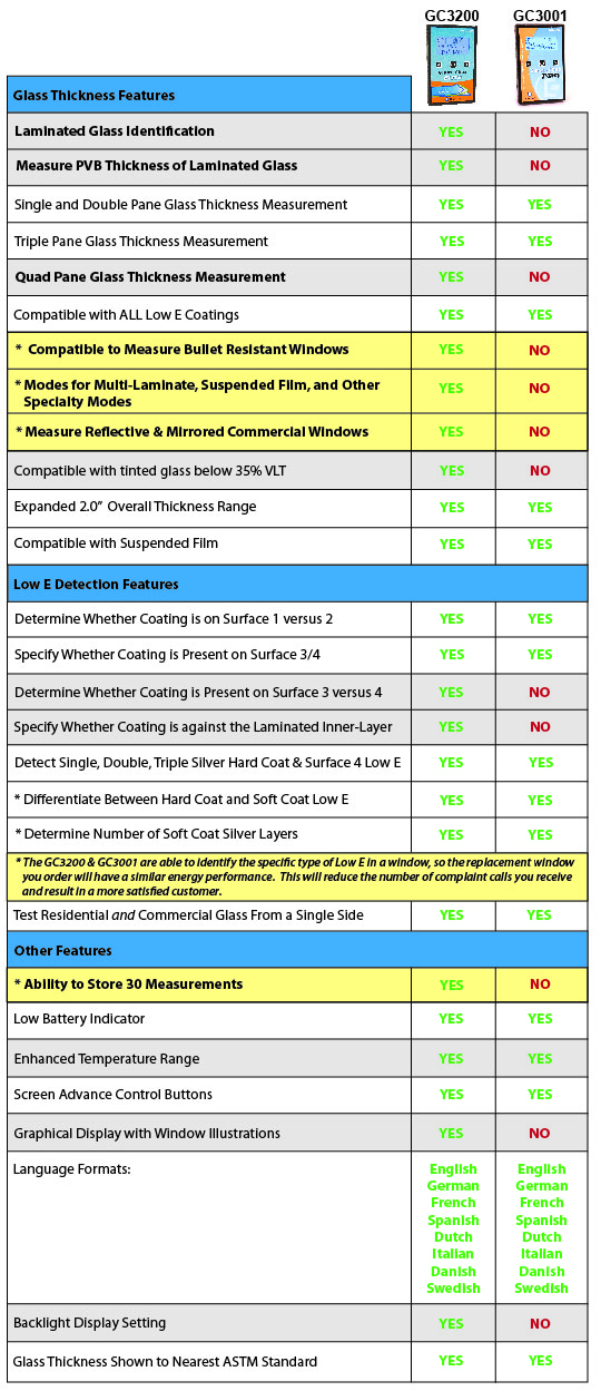 gc3200-gc3001-comparison.jpg