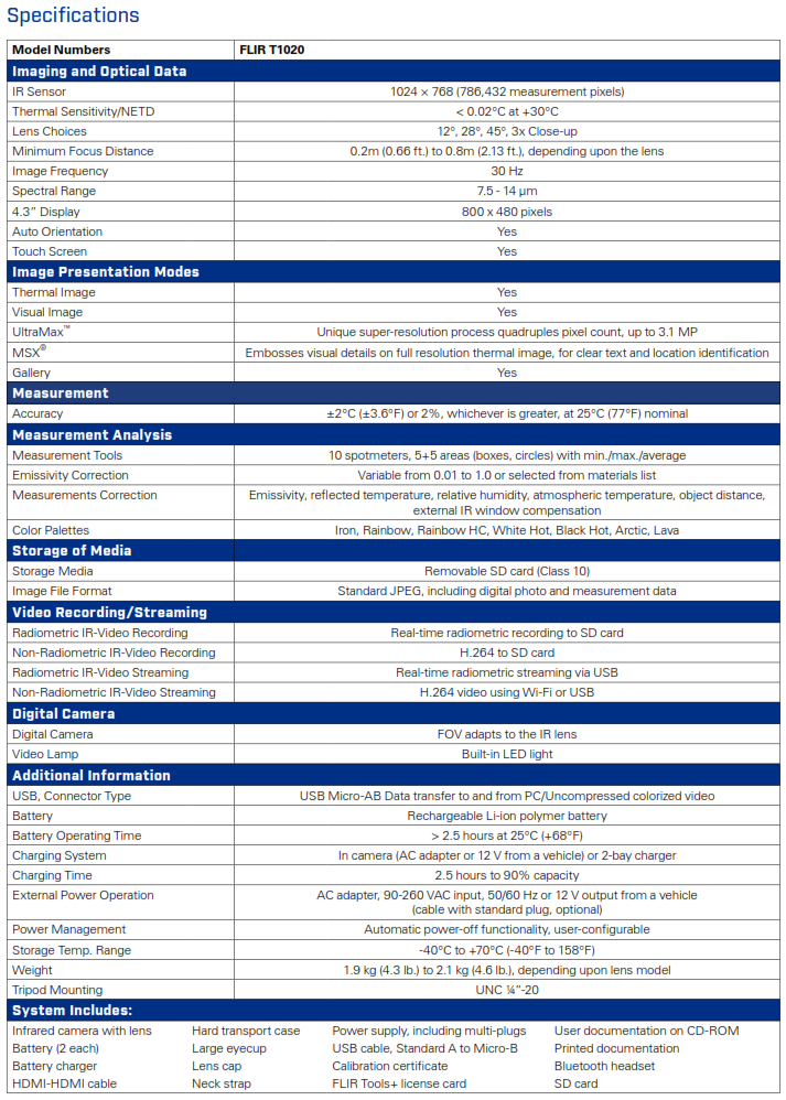Flir T10 Ir Camera 1024 X 768 Resolution 30hz W 12 Lens T10 12 0101