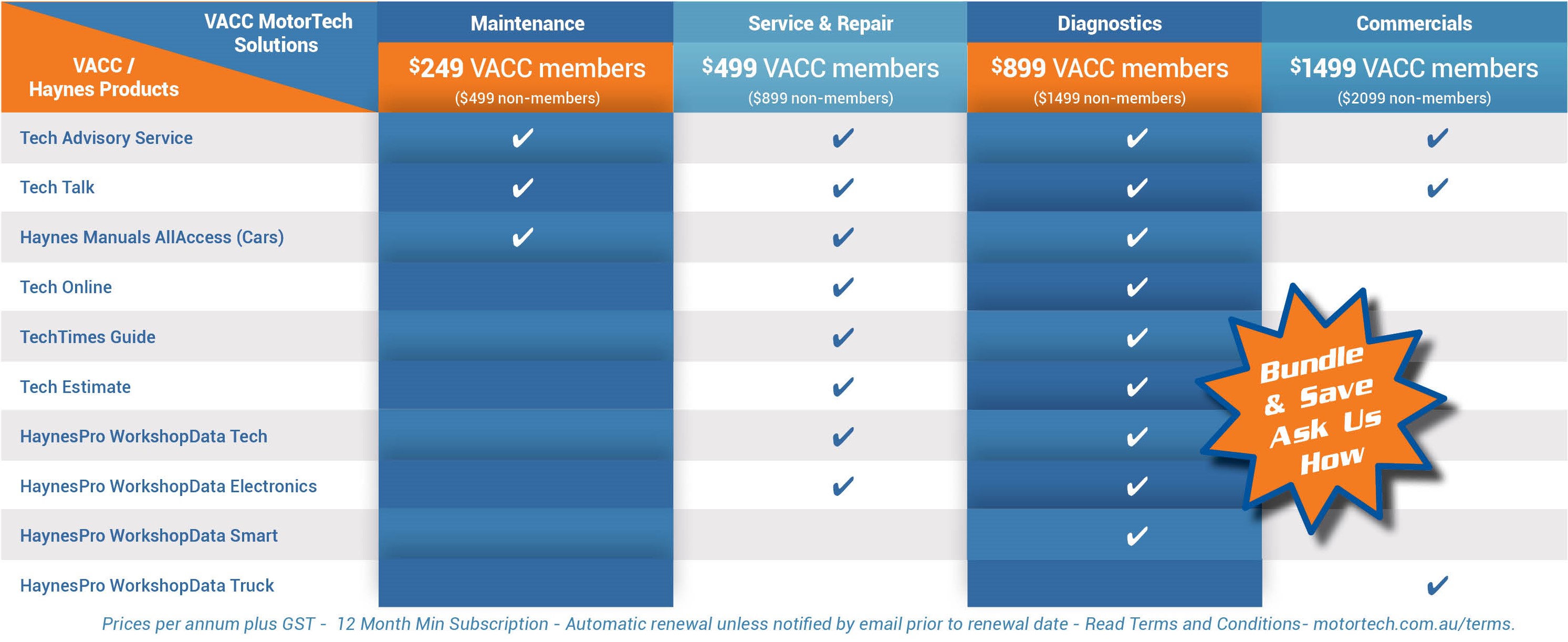 VACC MotorTech - 4 great solutions to meet your business needs.