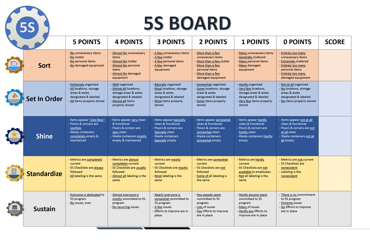 5S Score Audit Board (Aluminum) Dry Erase 36 x 24