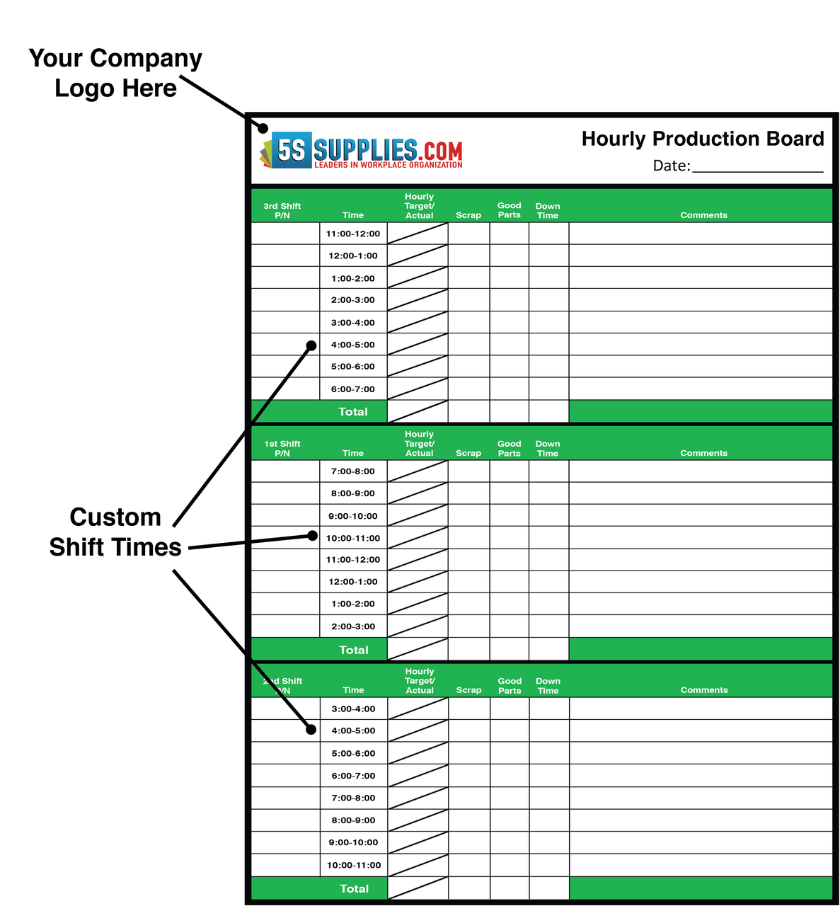 Hourly Production Tracking Board