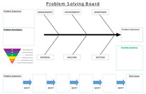 Problem Solving - Fishbone Board (Aluminum) Dry Erase 72" x 46"