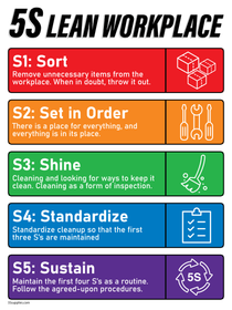 5s Steps Sign Poster - 10" x 14" 