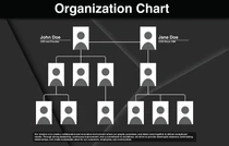 Company Organizational Flow Chart