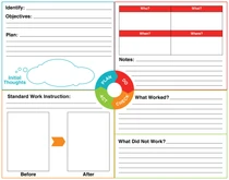 PDCA Problem Solving Board (46x36)