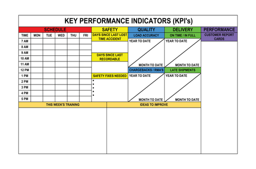 KPI Board (Aluminum) Dry Erase 72" x 46"