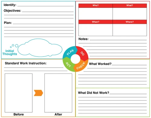 PDCA Problem Solving Board (46x36)