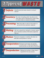 7 Types of Waste Poster Version 4