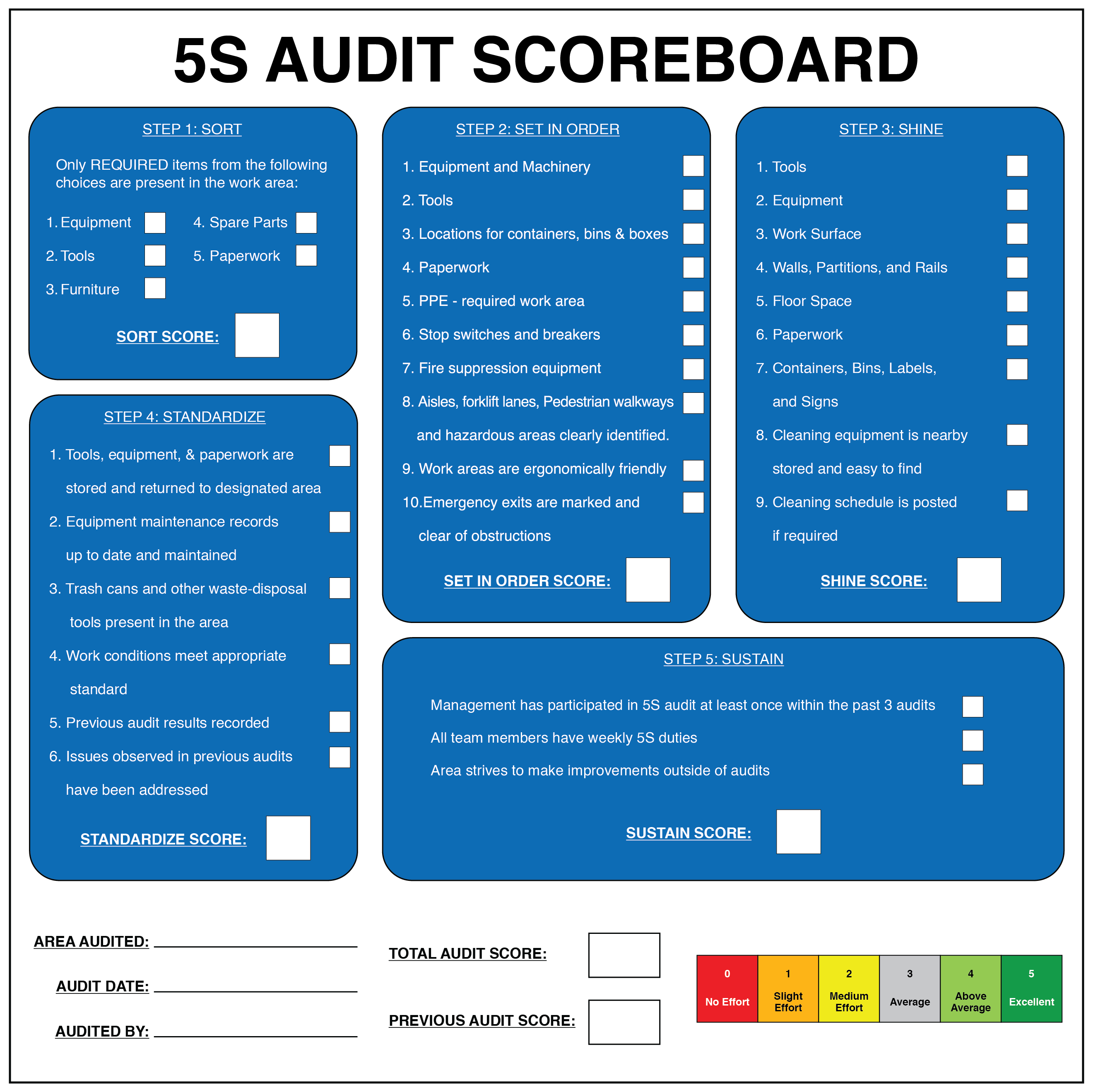 Are 5S Audits Accurate How To Sustain With 5S Auditing EHTN Are 5S Audits Accurate How To Sustain With 5S Auditing EHTN