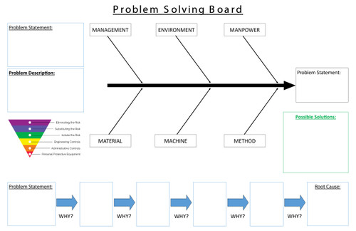 Problem Solving - Fishbone Board (Aluminum) Dry Erase 72