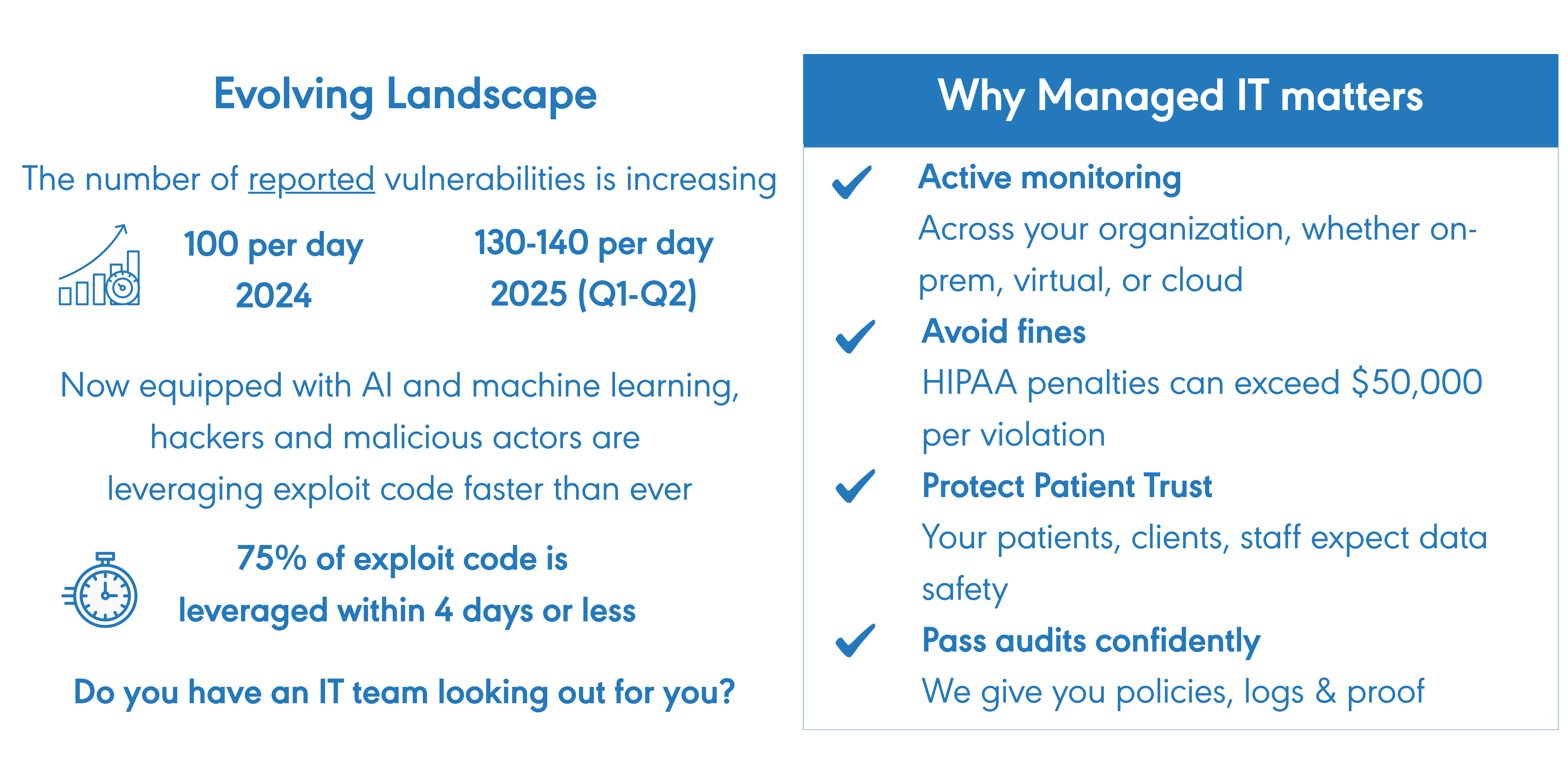 Showcases statistics for threat actors and why managed IT matters.
