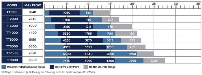 Atlantic Tidal Wave TT-Series Pond Pumps
