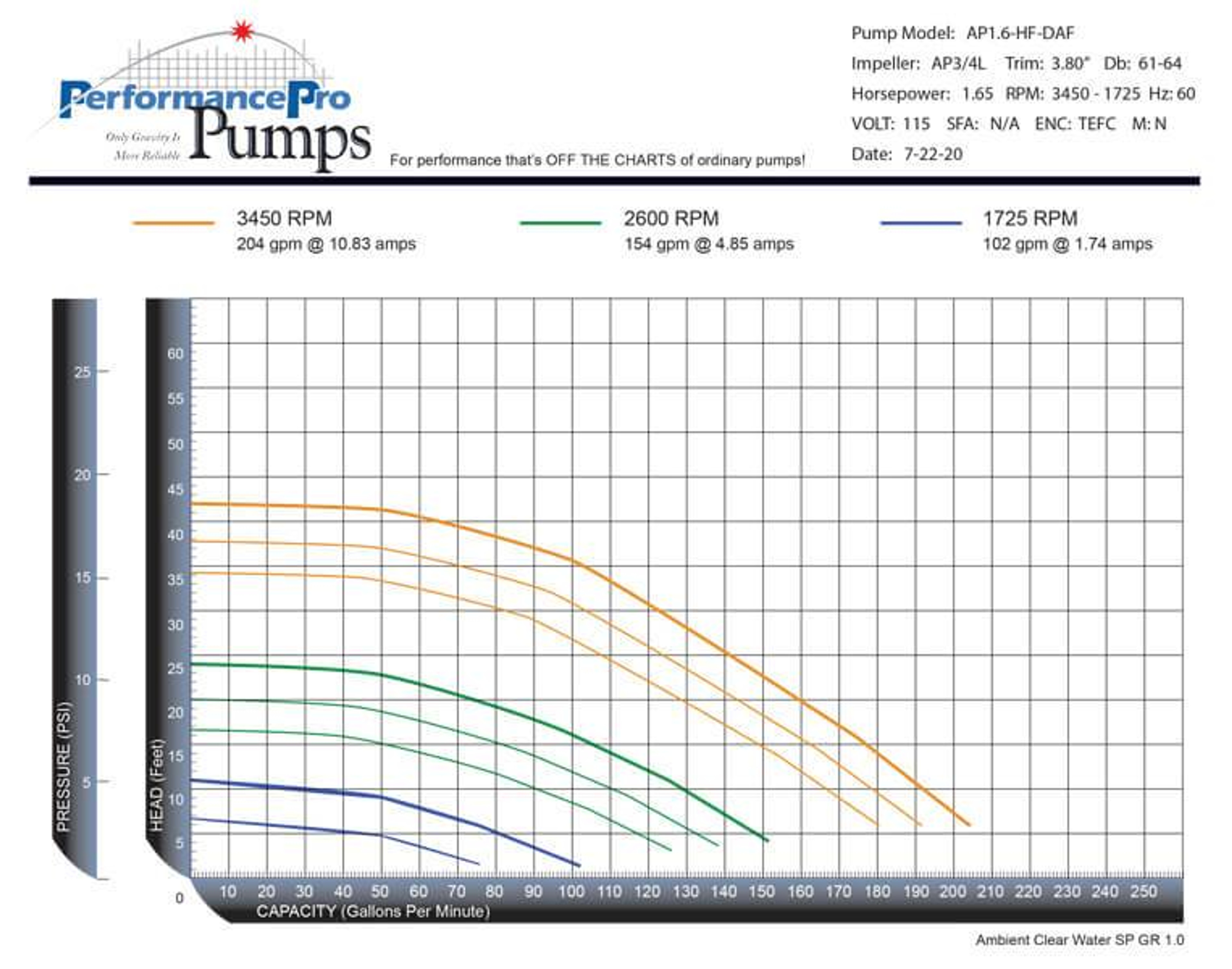 PerformancePro ArtesianPro Dial-A-Flow Variable Speed External Pumps