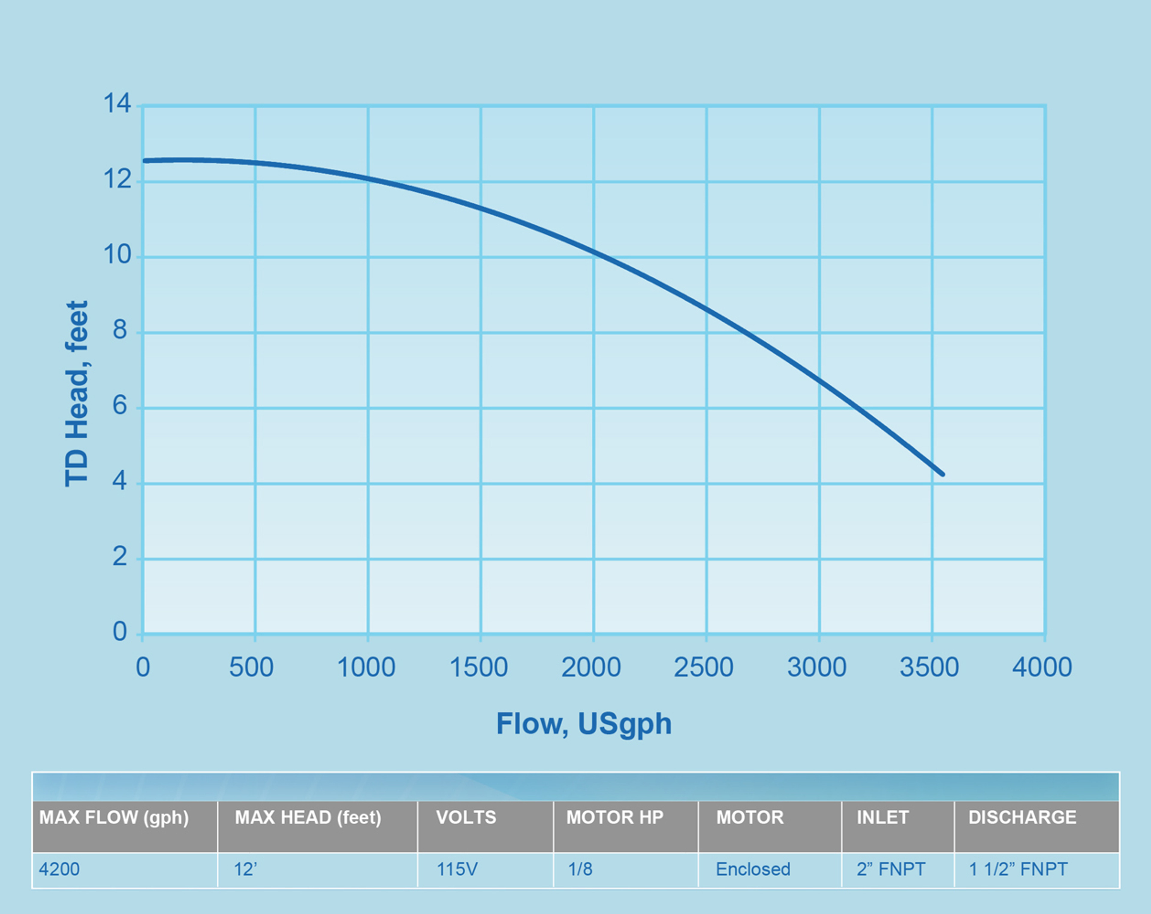Quiet Drive Low Pressure External Pump