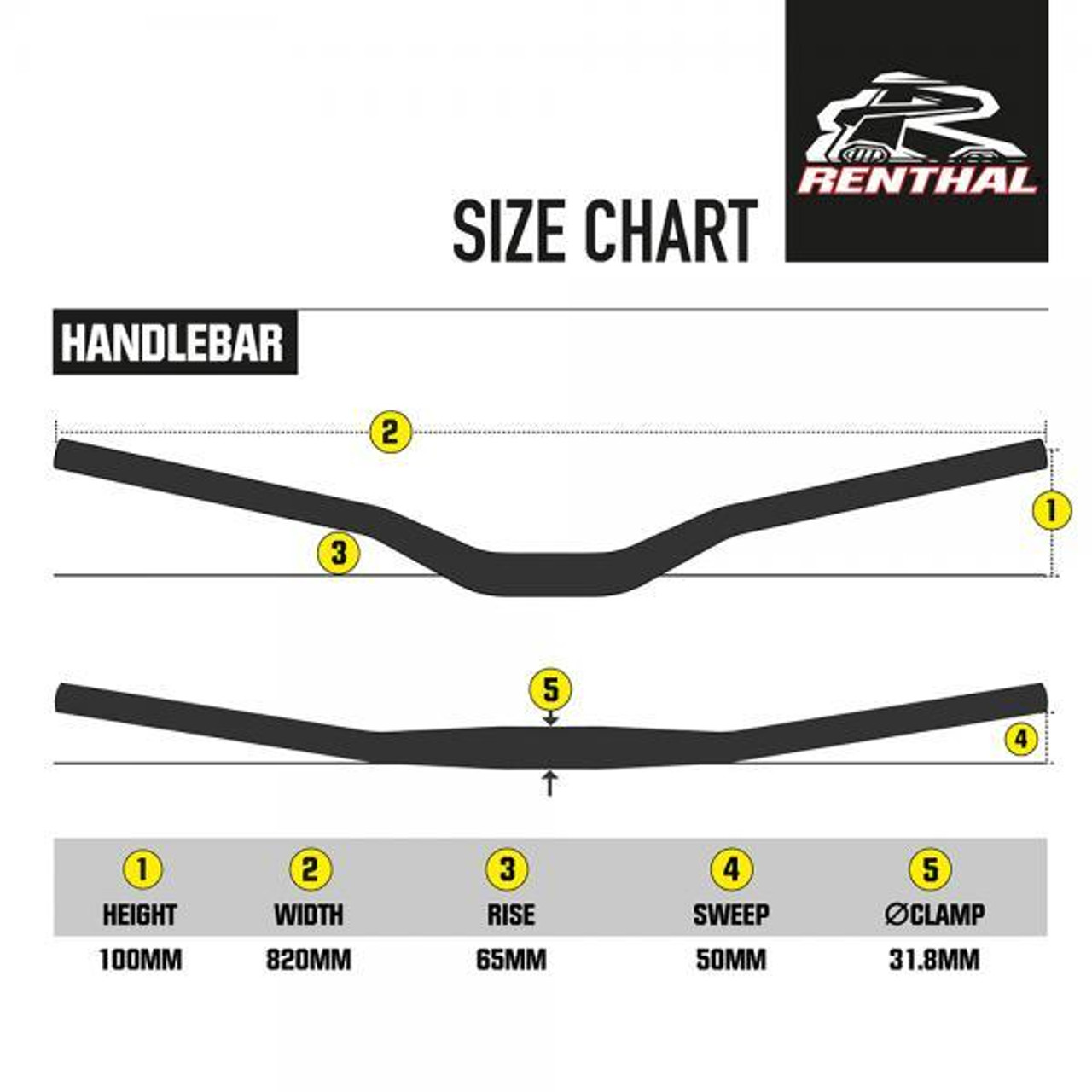 Renthal Handlebars Size Chart