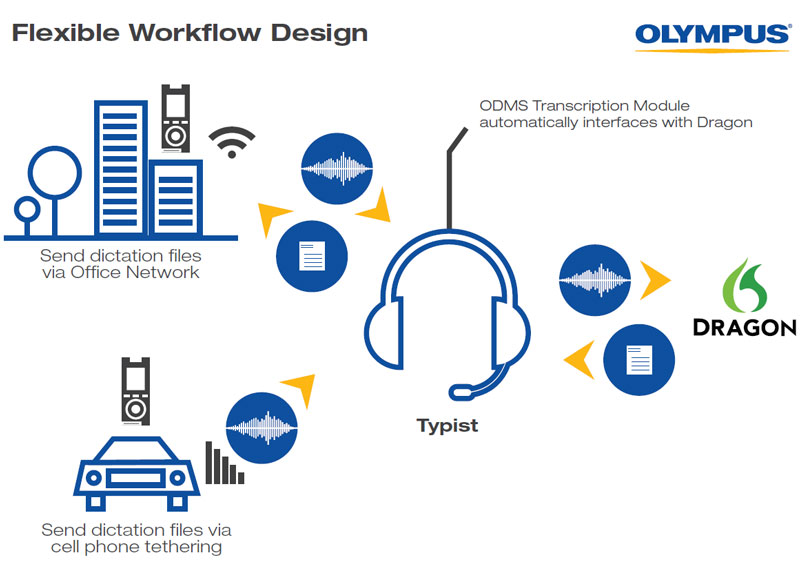 Olympus ODMS Dictation Workflow