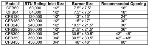 Warming Trends Linear Burner 150