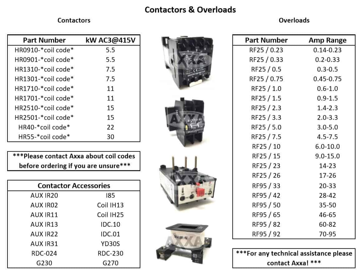 Remote Control Rf2510 Overload Relay RF25-10 Brook Crompton 6-10A RF2510 *NEW* - Axxa - Motor ...
