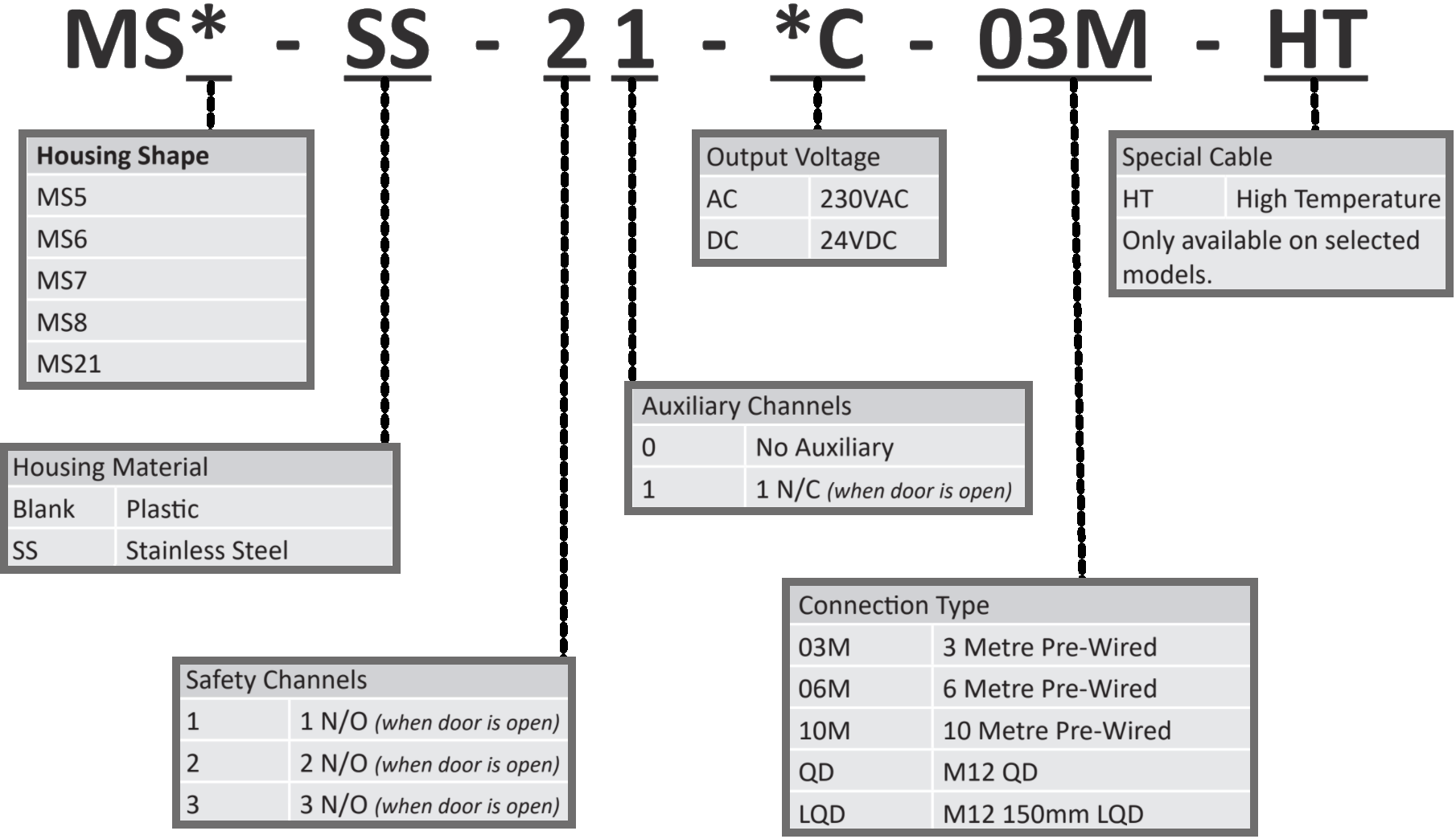 Part Number searching and description