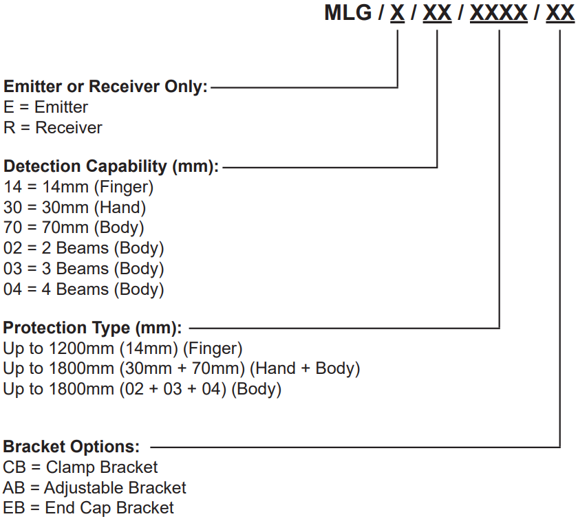 Part Number searching and description