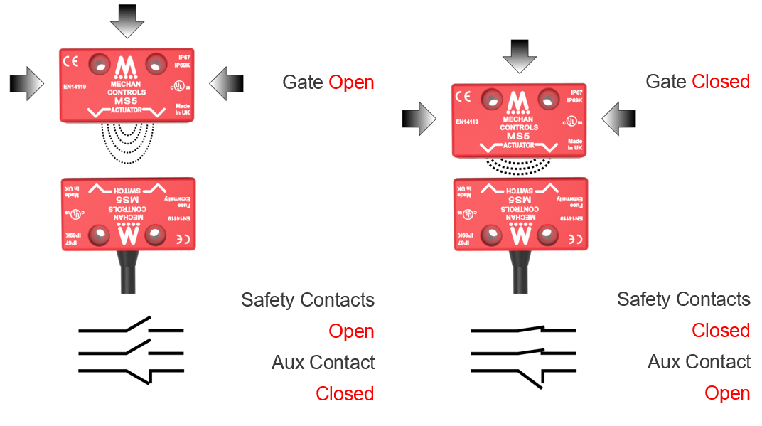 gate normally open normally closed